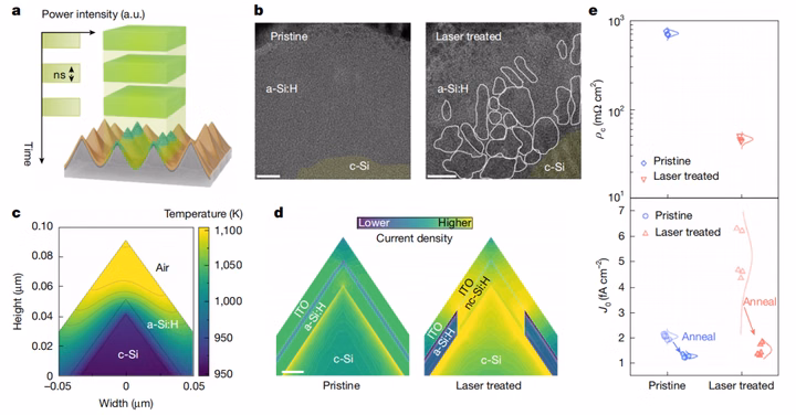 SEM images showing pristine and laser-treated solar cell material layers.