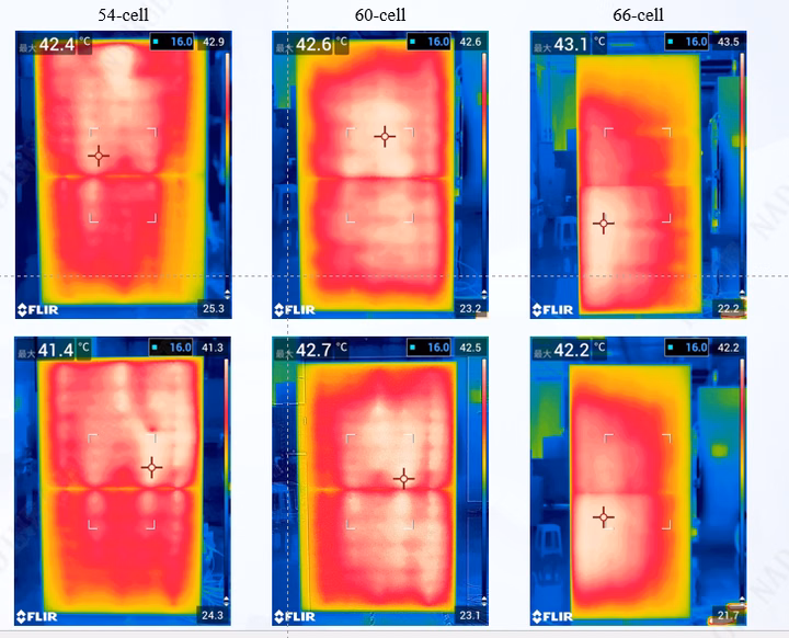 Thermal imaging of 54, 60, and 66-cell LONGi BC modules showing uniform heat distribution during reverse current testing.